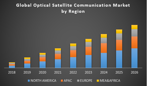 Optical Satellite Communication Market