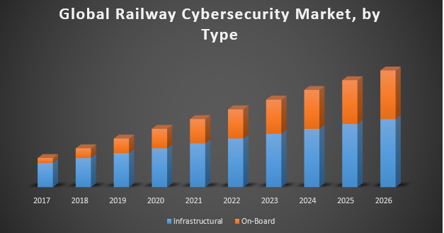 Railway Cybersecurity Market