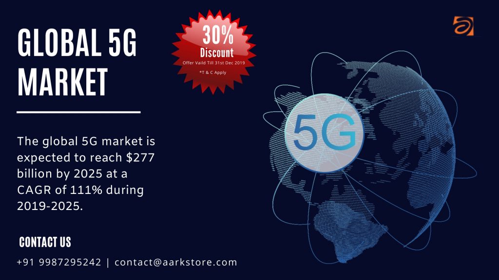 Global 5G Market-Aarkstore Enterprise