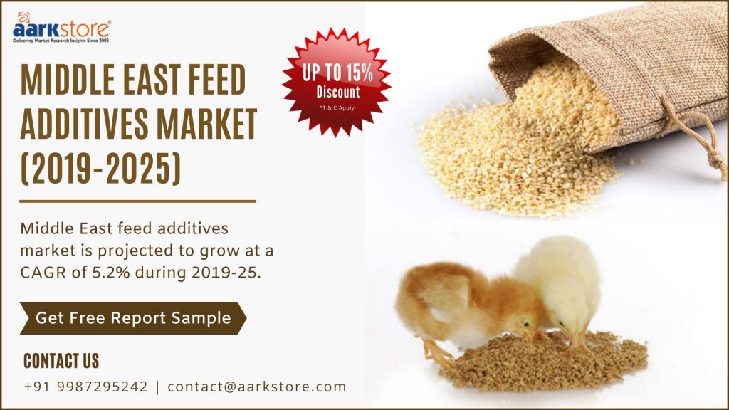 Middle East Feed Additives Market-Aarkstore Enterprise