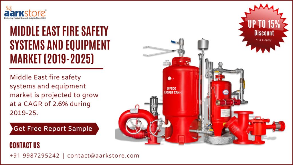 Middle East Fire Safety Systems And Equipment Market-Aarkstore Enterprise