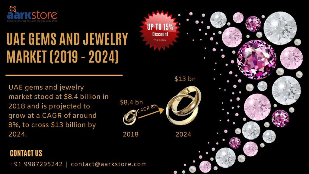 UAE Gems And Jewelry Market -aarkstore enterprise