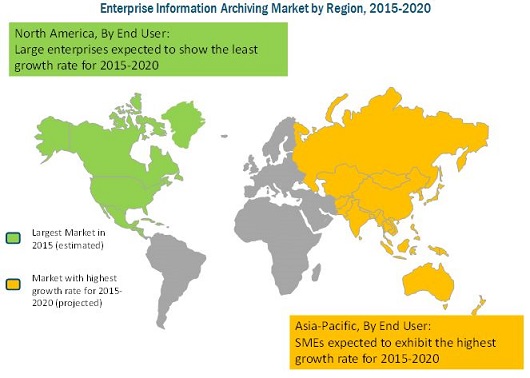 Enterprise Information Archiving Market