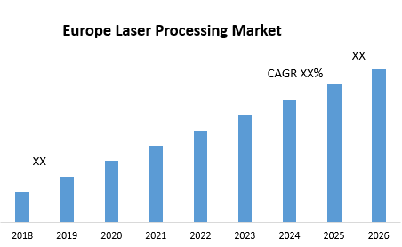 Europe Laser Processing Market