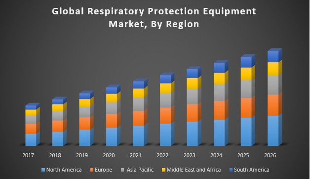 Respiratory Protection Equipment Market