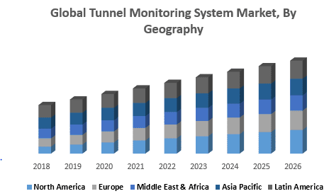 Global Tunnel Monitoring System Market