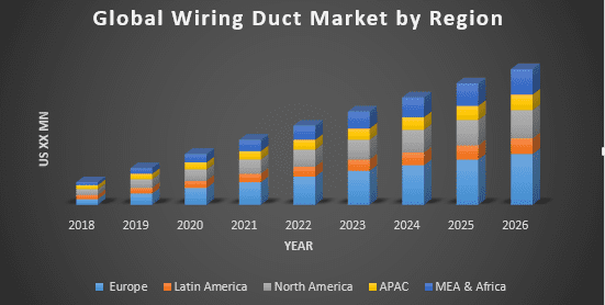 Global Wiring Duct Market