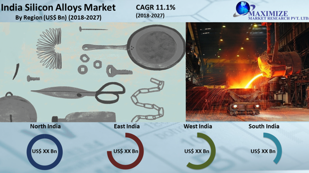 India Silicon Alloys Market