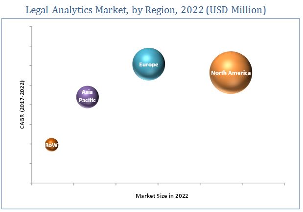 Legal Analytics Market