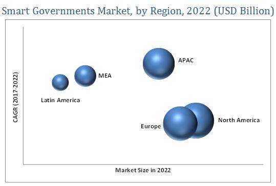 Smart Governments Market