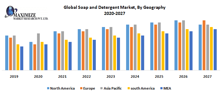 Global-Soap-and-Detergent-Market