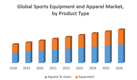 Global-Sports-Equipment-and-Apparel-Market