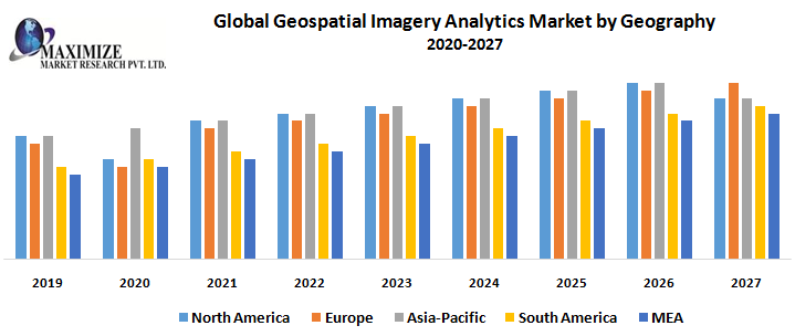 Global-Geospatial-Imagery-Analytics-Market