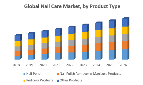 Global-Nail-Care-Market