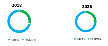 Global-Scoliosis-Management-Market