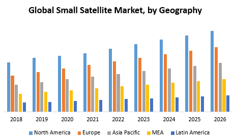 Global-Small-Satellite-Market