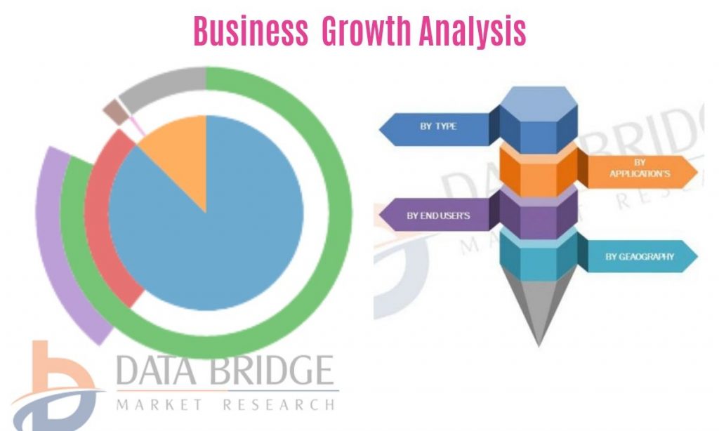 Cannabidiol Market