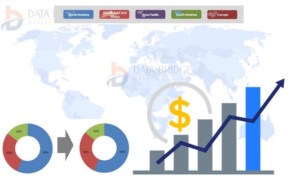 SDN Market