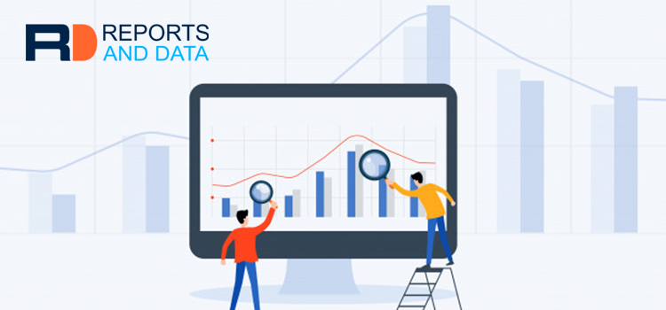 Cardiac Monitoring Market