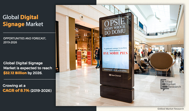 Digital Signage Market