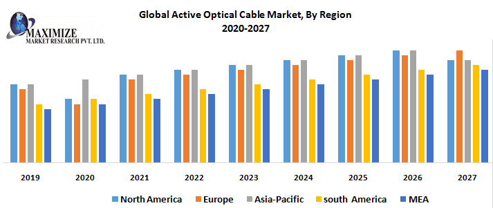 Global-Active-Optical-Cable-Market