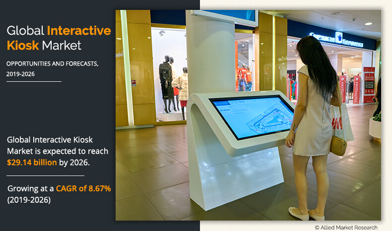 Interactive Kiosk Market