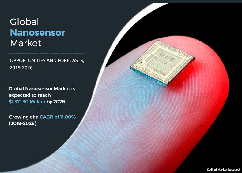 Nanosensors Market