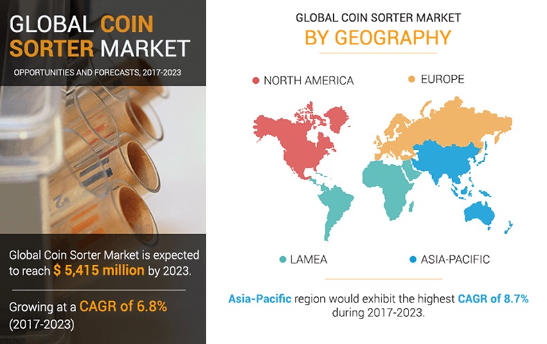 Coin Sorter Market