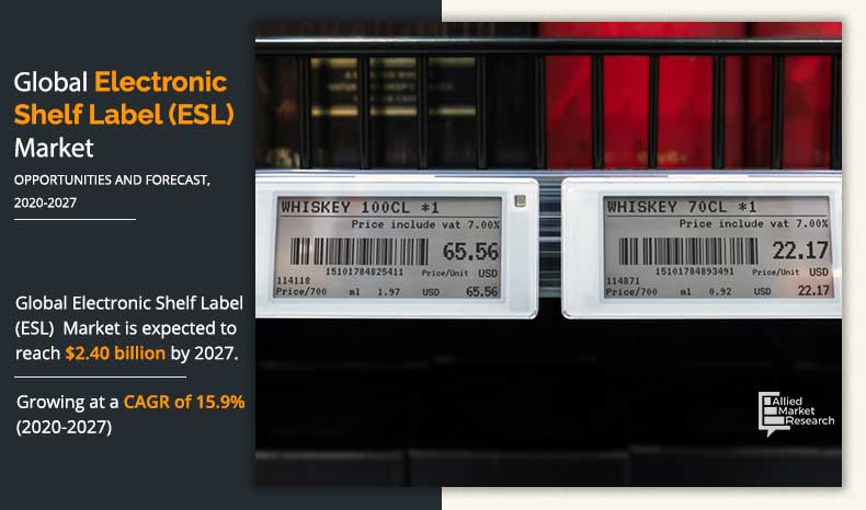 Electronic Shelf Label Market