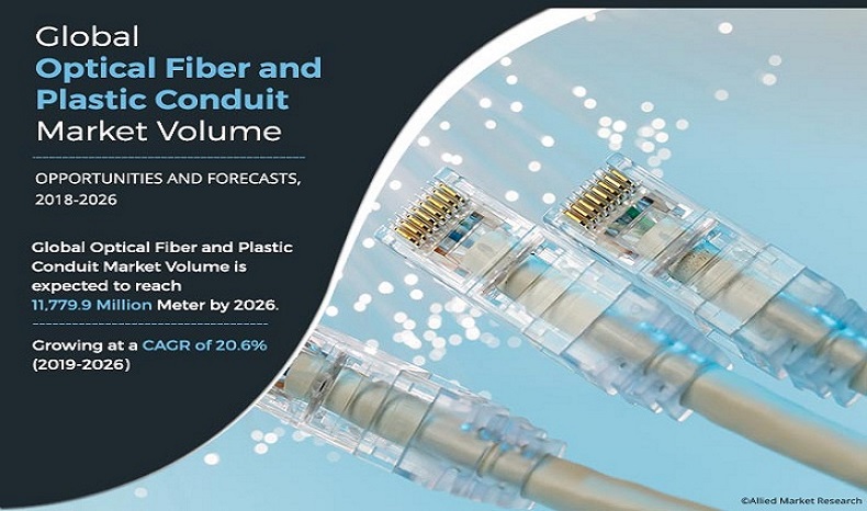 Optical Fiber and Plastic Conduit Market