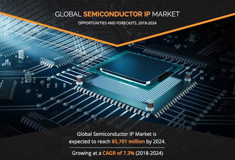 Semiconductor IP Market