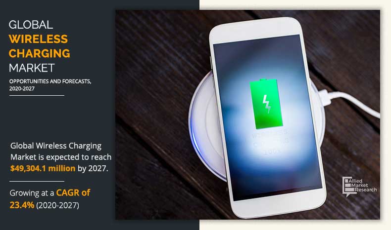 Wireless Charging Market