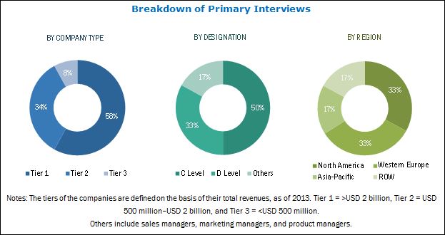 Top 10 High Growth Paints & Coatings Market