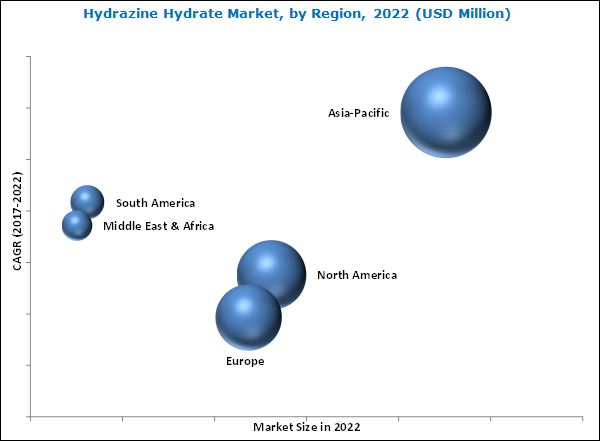 Hydrazine Hydrate Market