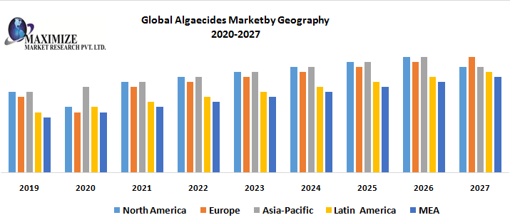 Global-Algaecides-Market