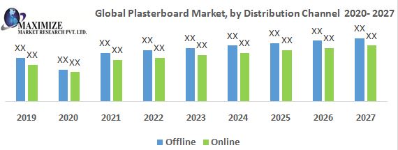 Global-Fragrance-Market