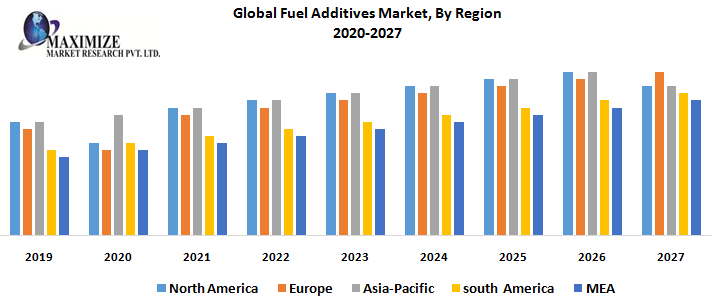 Global-Fuel-Additives-Market-By-Region