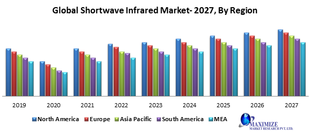 Global-Shortwave-Infrared-Market