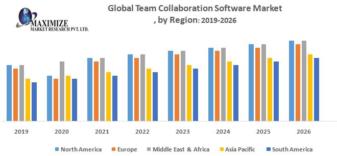 Global-Team-Collaboration-Software-Market