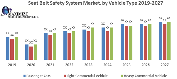 Seat-Belt-Safety-System-Market