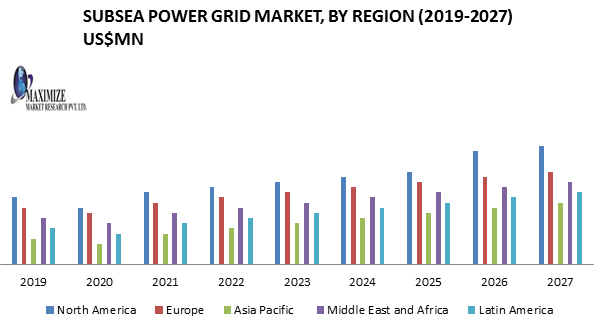 Subsea-Power-Grid-Market