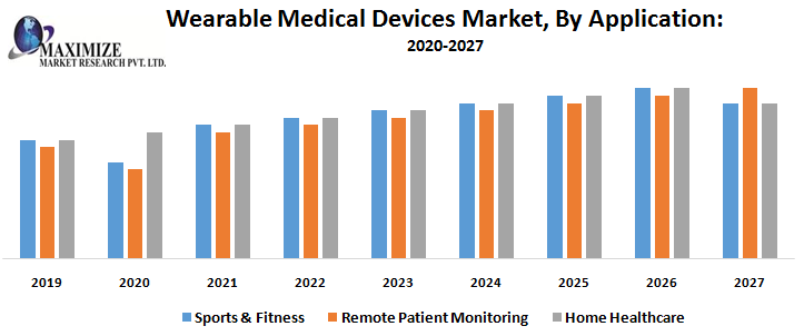 Wearable-Medical-Devices-Market-By-Application