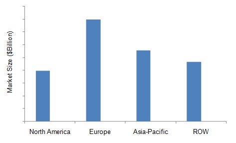 Cosmetic Products Market