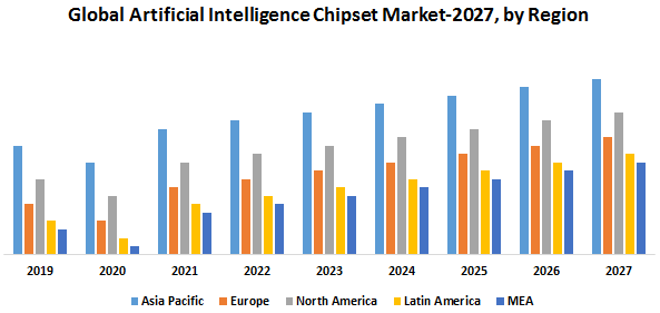 Global-Artificial-Intelligence-Chipset-Market-1