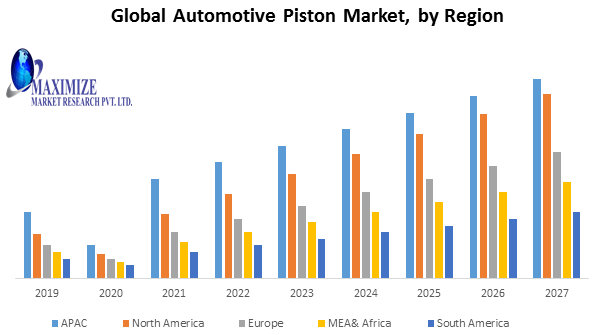 Global-Automotive-Piston-Market