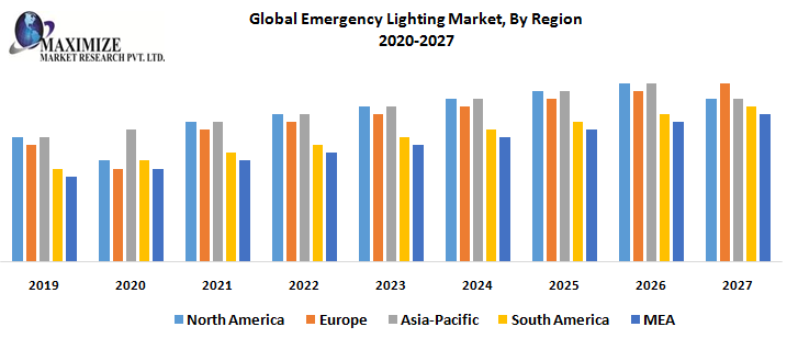 Global-Emergency-Lighting-Market-By-Region