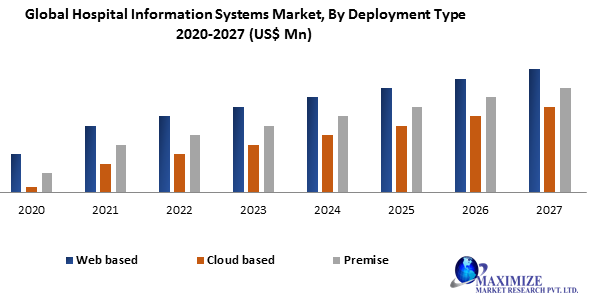 Global-Hospital-Information-Systems-Market