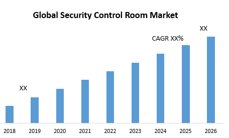 Global Security Control Room Market