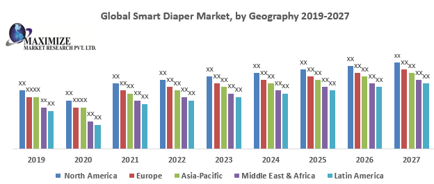 Global Smart Diaper Market