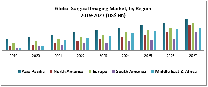 Global-Surgical-Imaging-Market-1